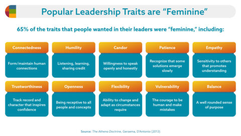 Women In Leadership: The Facts & How To Succeed