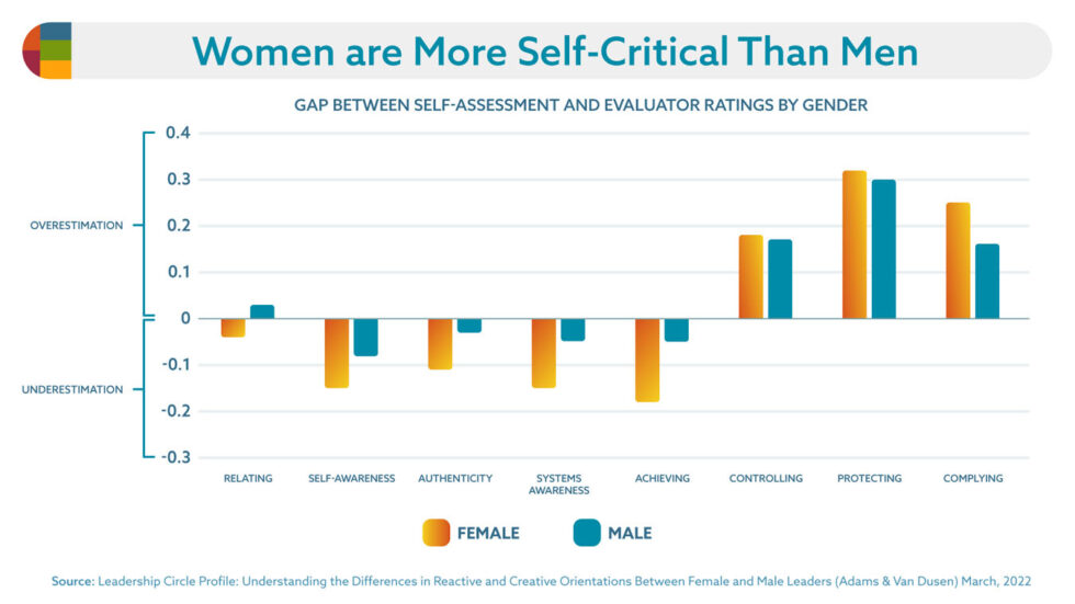 Women In Leadership: The Facts & How To Succeed