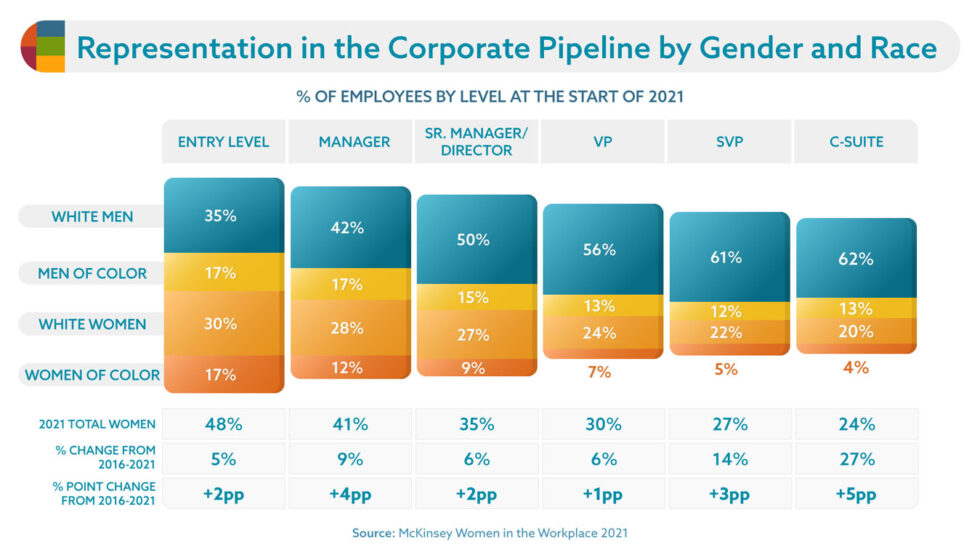 Women In Leadership: The Facts & How To Succeed