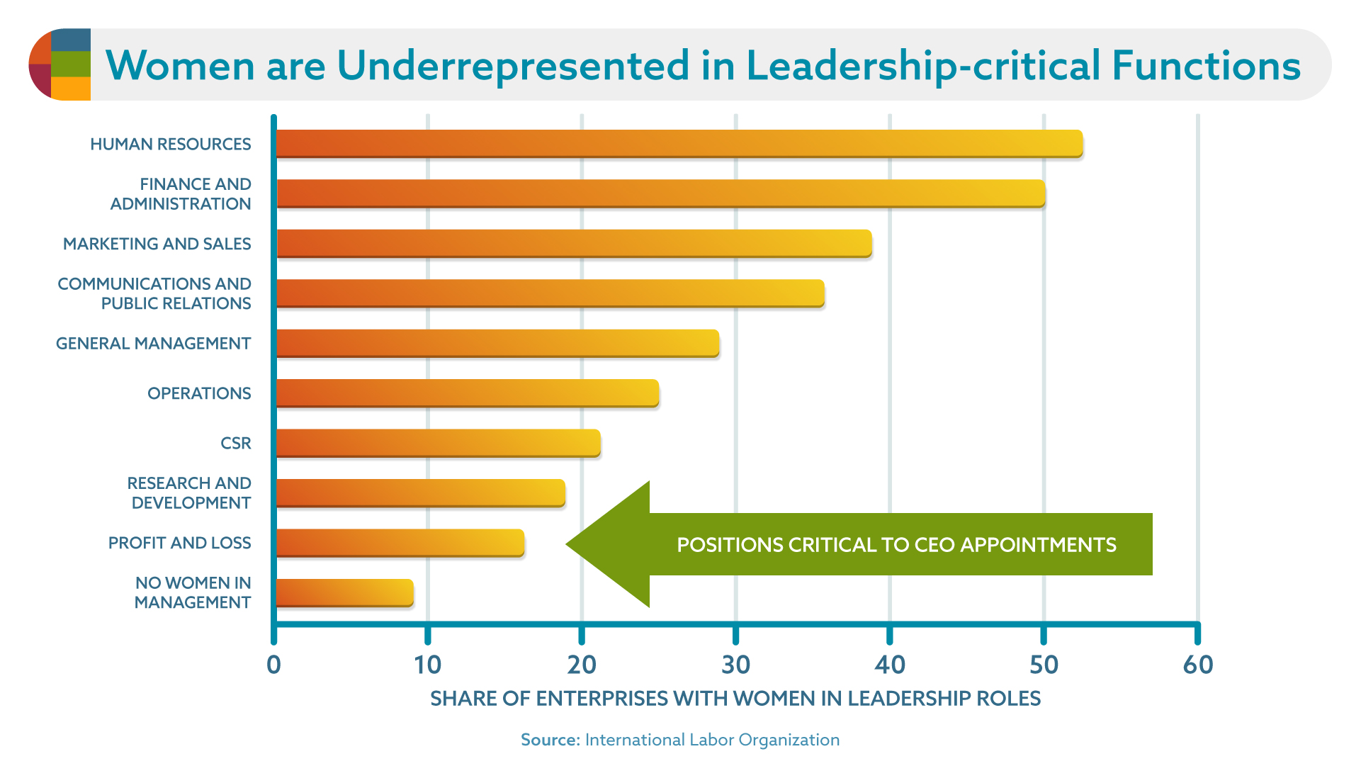 Women in Leadership 20